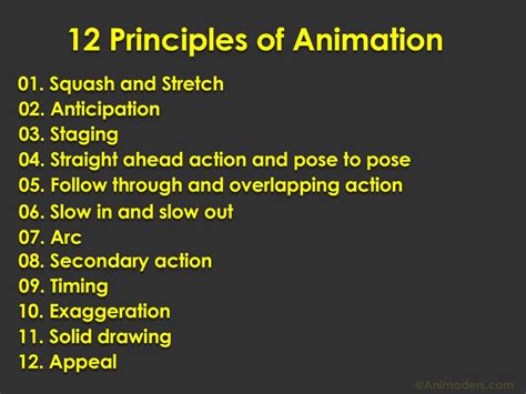 animation rule|Here are the 12 Principles of Animation [+ Examples]